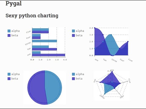 Introduction And Installation Of The Pygal Python Visualization Library