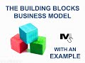 The Building Blocks Model in Business - Simplest Explanation Ever