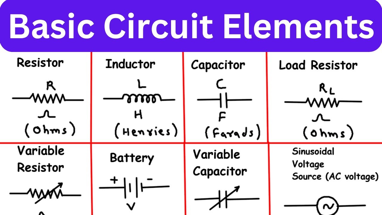 What Is A Resistor Capacitor Inductor At Jose Huggins Blog