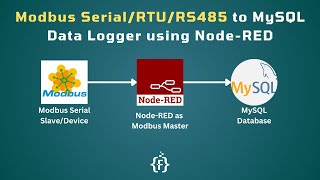 How to Log Modbus Serial Device Data in MySQL Database using Node-RED | IoT | IIoT | Data-logging |