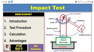 What is impact test||Procedure of impact test||Charpy \u0026 Izod impact test