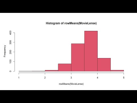 How to create a recommendation engine in R using MovieLens dataCold start, Long Tail & Data Sparsity