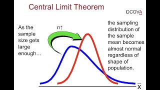 Sampling distribution with Excel (sample mean and sample proportion)