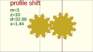 profile shift gear cutting - OpenSCAD library gears.scad explained