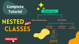 Inner Classes in JAVA | Nested Classes Implementation | JAVA INTERVIEW QUESTIONS | HINDI