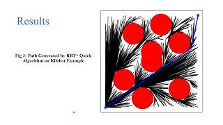 Sampling Based Path Planning: RRT* Quick