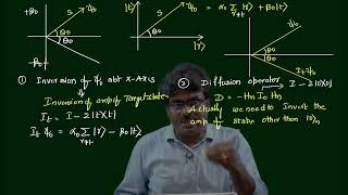 8.1 Grover's Algorithm (Introduction)