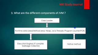 Java Interview Questions - Core concept (Part 1)
