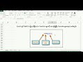 how to write formula in microsoft excel excel myanmar lessons excel 2010 myanmar tutorials