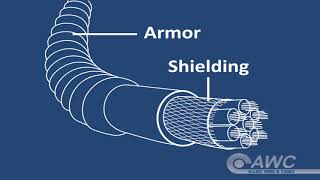 Cable basics: Lecture 4 - Shielding and Armor