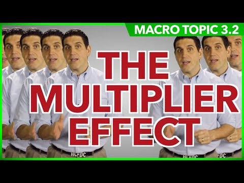 What are the types of multiplier?