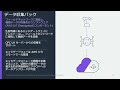 aws iot sitewise【aws black belt】