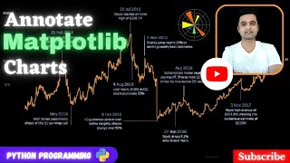 Matplotlib Annotations | Python | Sunny Solanki