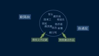 黃簡講書法：三級課程裹束 29 ─ 技法總結1