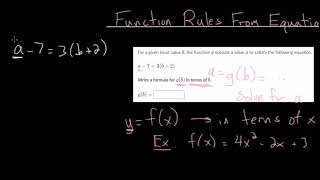Function Rules from Equations
