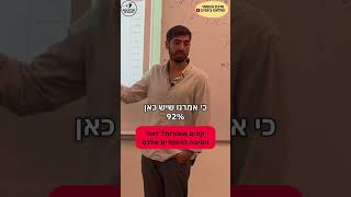 קניית אופציות בשוק ההון האם זה כדאי?