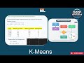K-Means Clustering with Numerical Example: Python Code + Sklearn | Step-by-Step Tutorial!