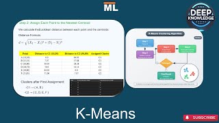 K-Means Clustering with Numerical Example: Python Code + Sklearn | Step-by-Step Tutorial!