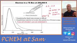 Using a Particle in a Box to model Blackbody Radiation 5382 2021 Lecture