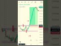 chart ko kaise read kare stock market crypto trading trading chart analysis trading crypto