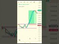 chart ko kaise read kare stock market crypto trading trading chart analysis trading crypto