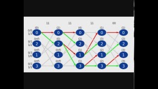 The Viterbi Algorithm Illustrated!