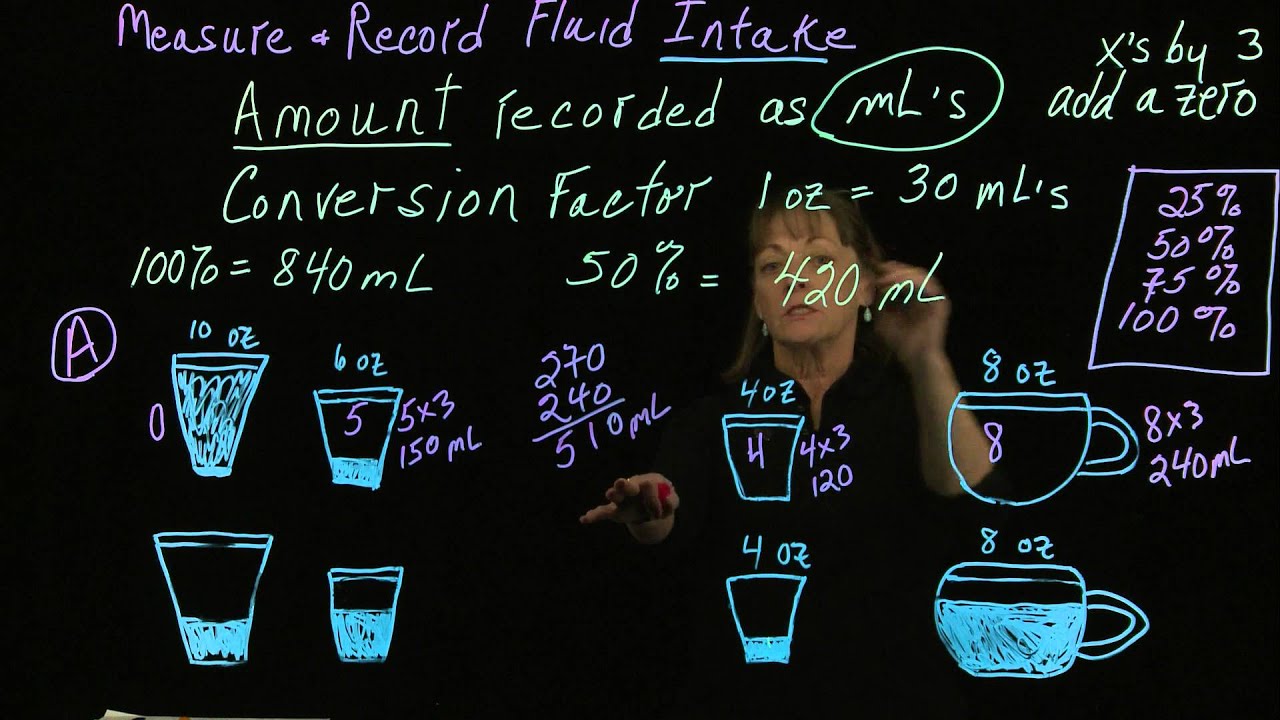 How To Calculate Intake And Output Nursing