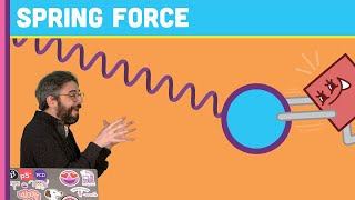 Coding Challenge 160: Spring Forces