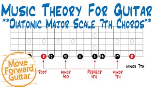 Music Theory for Guitar - Diatonic Major Scale 7th Chords