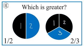 Which fraction is greater?  1/2   or  2/3