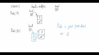 Data Structures 17: Implementing Stack Using Linked List