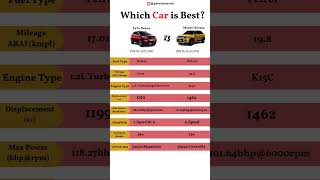 Brezza 2025 vs Nexon 2025 | Ultimate SUV Comparison - Features, Performance \u0026 More!