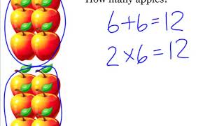 Number Strings to Encourage Multiplication Strategies – Part 1