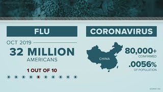 Coronavirus vs. Flu vs. allergies
