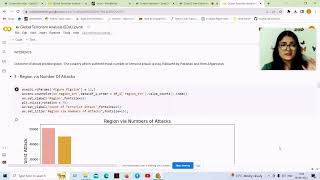 Project On Global Terrorism Analysis