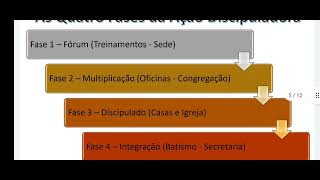 I Fórum de Discipuladores