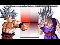 Goku VS Gohan POWER LEVELS OVER THE YEARS - Dragon Ball Z/Dragon Ball Super/Super Dragon Ball Heroes