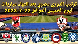 ترتيب الدوري المصري بعد انتهاء مباريات اليوم الخميس الموافق 22-6-2023