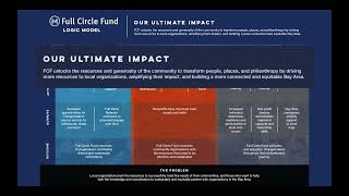 Building a Nonprofit Logic Model - Defining Your Ultimate Impact (Part 2 of 5)