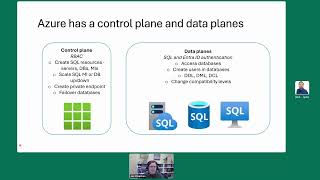 Azure SQL Security Authentication and Authorization by Jes Chapman