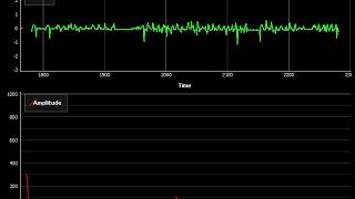 Spectrum analyzer for Accelerometer - Python FFT