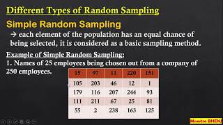 IDENTIFYING DIFFERENT RANDOM SAMPLING TECHNIQUE G11 Q3 STATISTICS & PROBABILITY