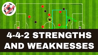 4-4-2 strengths and weaknesses!