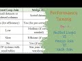 Performance Tuning- Nested Loops Vs Merge Join Vs Hash Join (Day 4)
