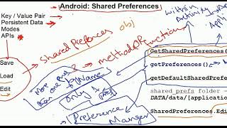 shared preference android basics