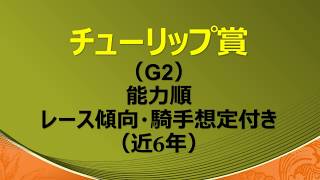 【競馬】チューリップ賞 2018能力順・傾向・騎手想定付き