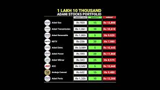 ADANI STOCKS PORTFOLIO 📈 | Best Stocks 2024 🤑 | Portfolio for long term investment #stockmarket