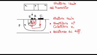 Elettronica 2013 - Lezione 11a - BJT - regioni di funzionamento e caratteristiche CE