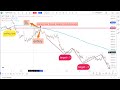 564 moving average | intraday option buyers must know ENTERY EXIT with 8 EMA ( high & low )