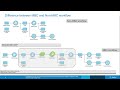 Comprehensive Analysis of Agilent SureSelect XT HS2 RNA Seq Data Using Partek Flow   Recording